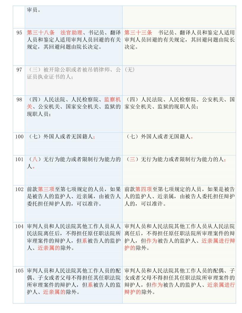 百度 第228页