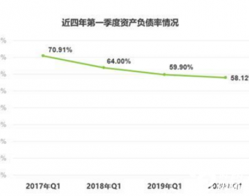 百度 第265页