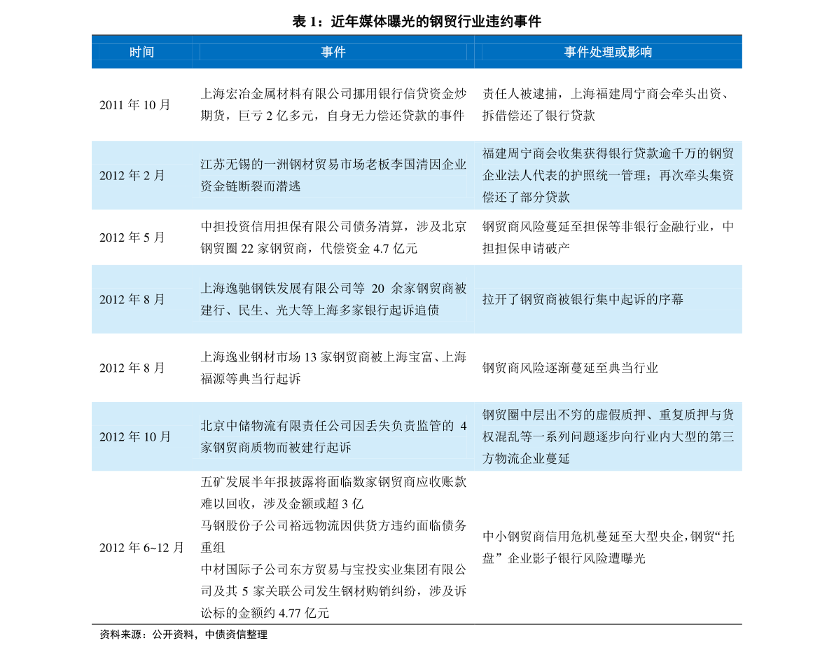 咨询 第188页