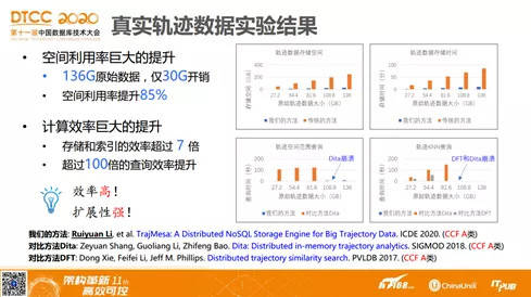 咨询 第199页