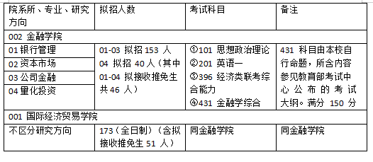 新闻 第330页