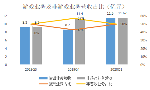 咨询 第221页