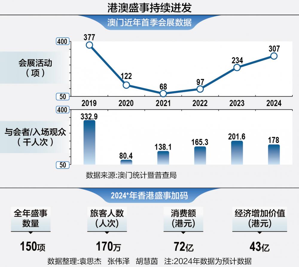 百度 第215页