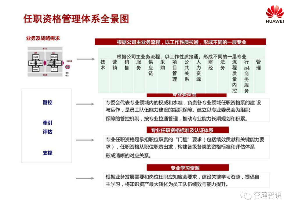 咨询 第197页