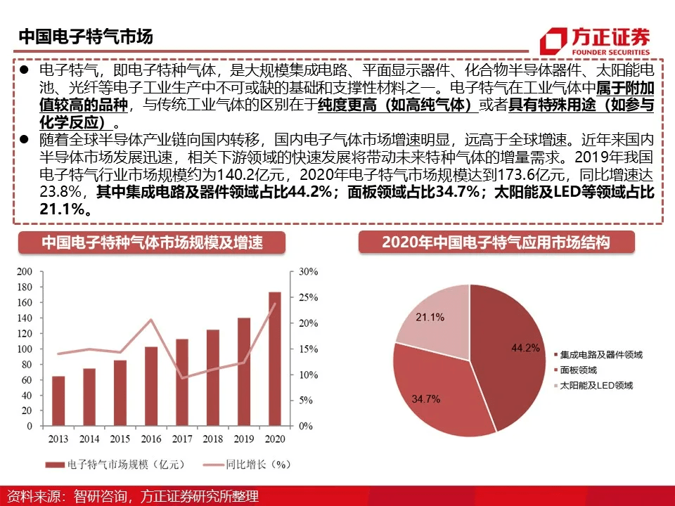 百度 第195页