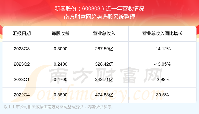 咨询 第245页