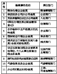 咨询 第216页