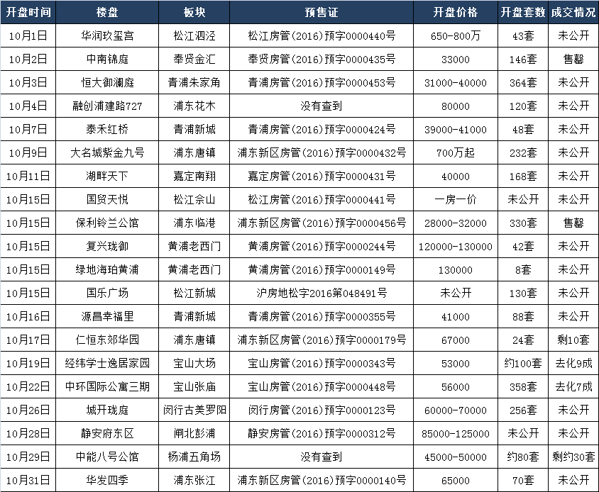 咨询 第189页