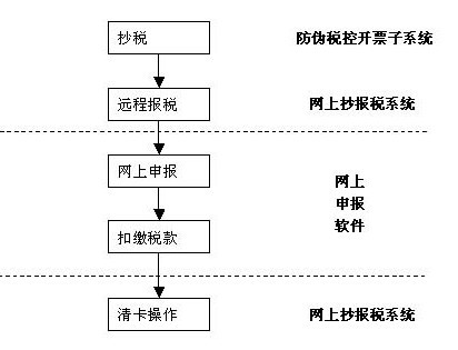 咨询 第214页