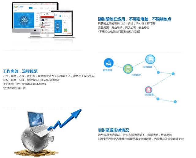 咨询 第192页