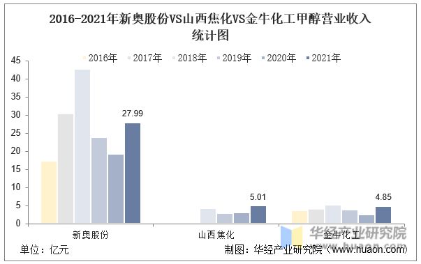 百度 第192页