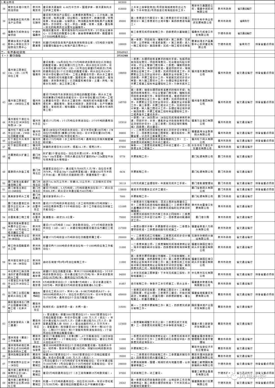 咨询 第239页