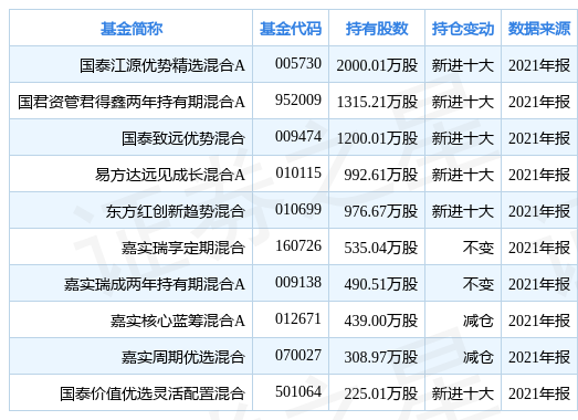 百度 第242页