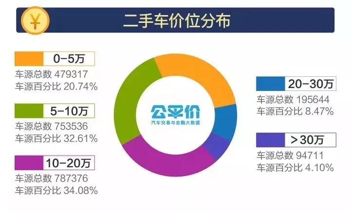 咨询 第170页