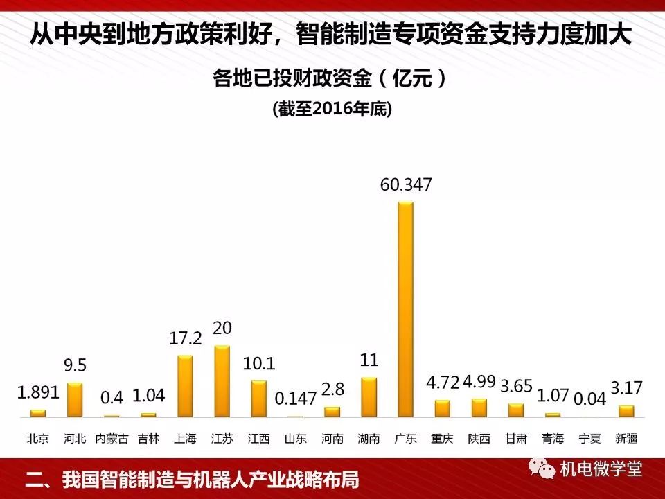 咨询 第190页