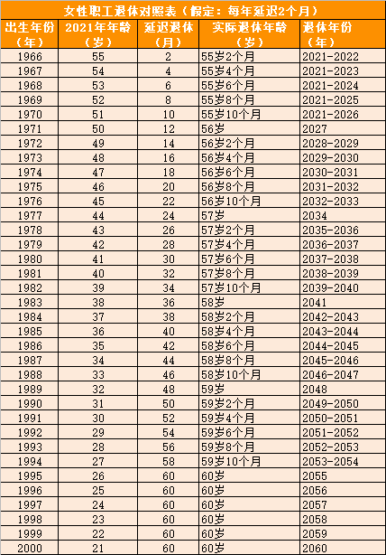 咨询 第175页