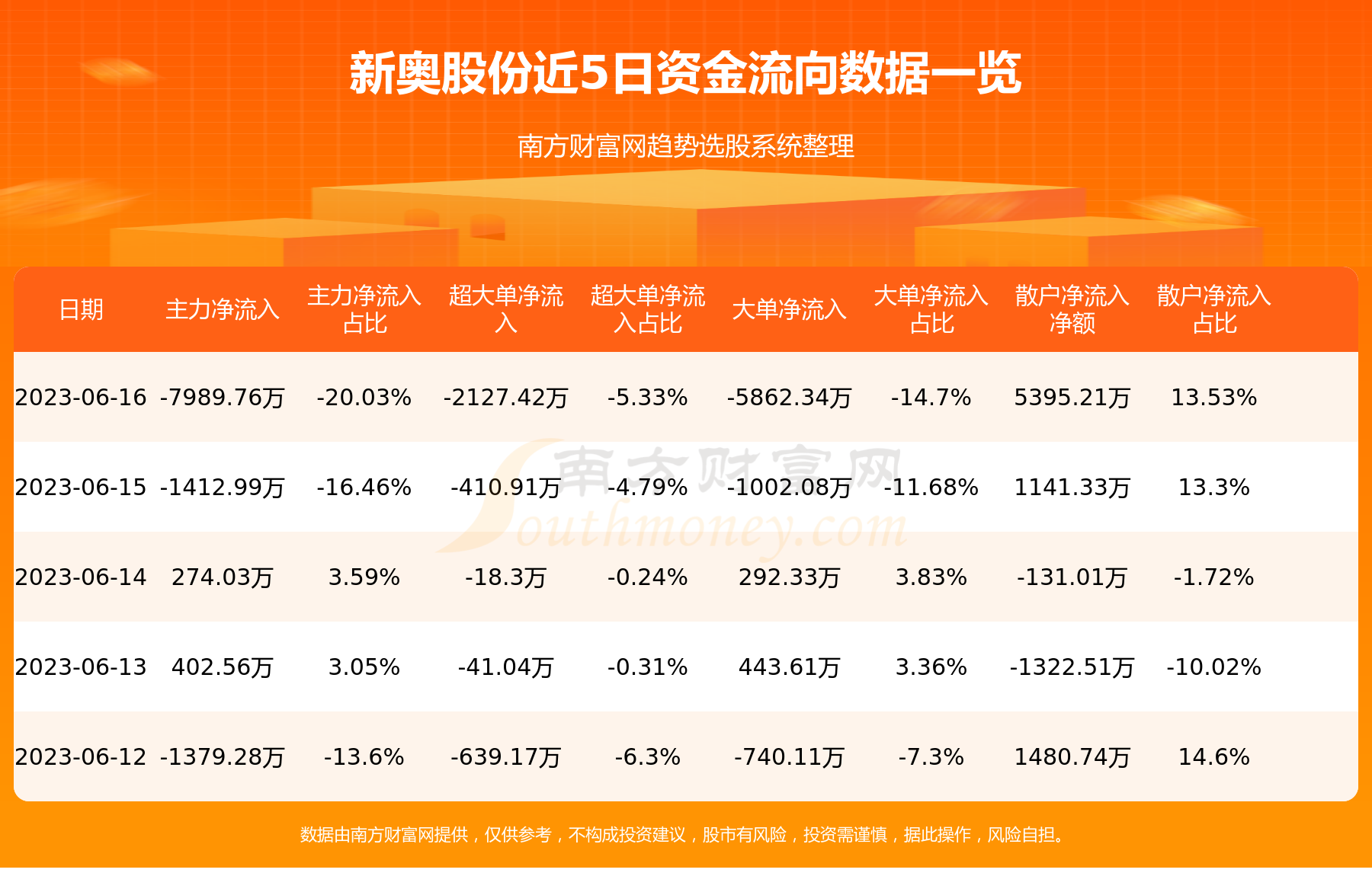 新闻 第142页