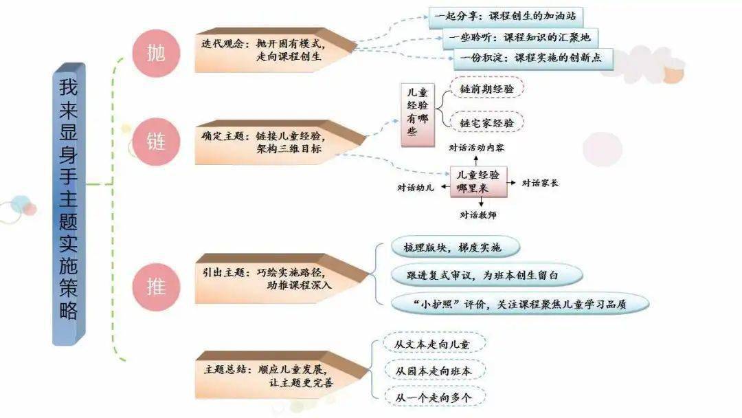 新奥2025资料大全最新版本精选解析及其在幼儿园中的落实与策略新奥2025资料大全最新版本精选解析、落实与策略 幼儿园