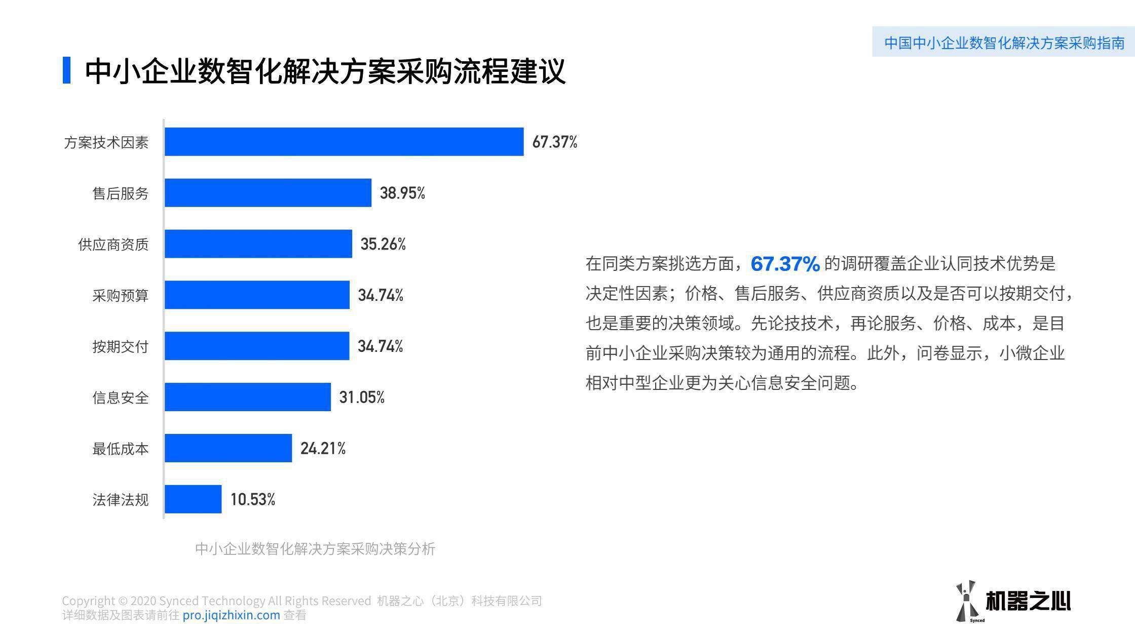 咨询 第146页