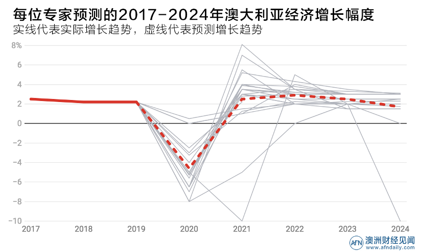 第840页