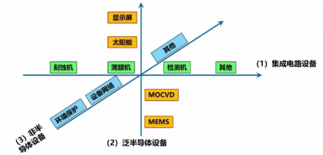 第980页