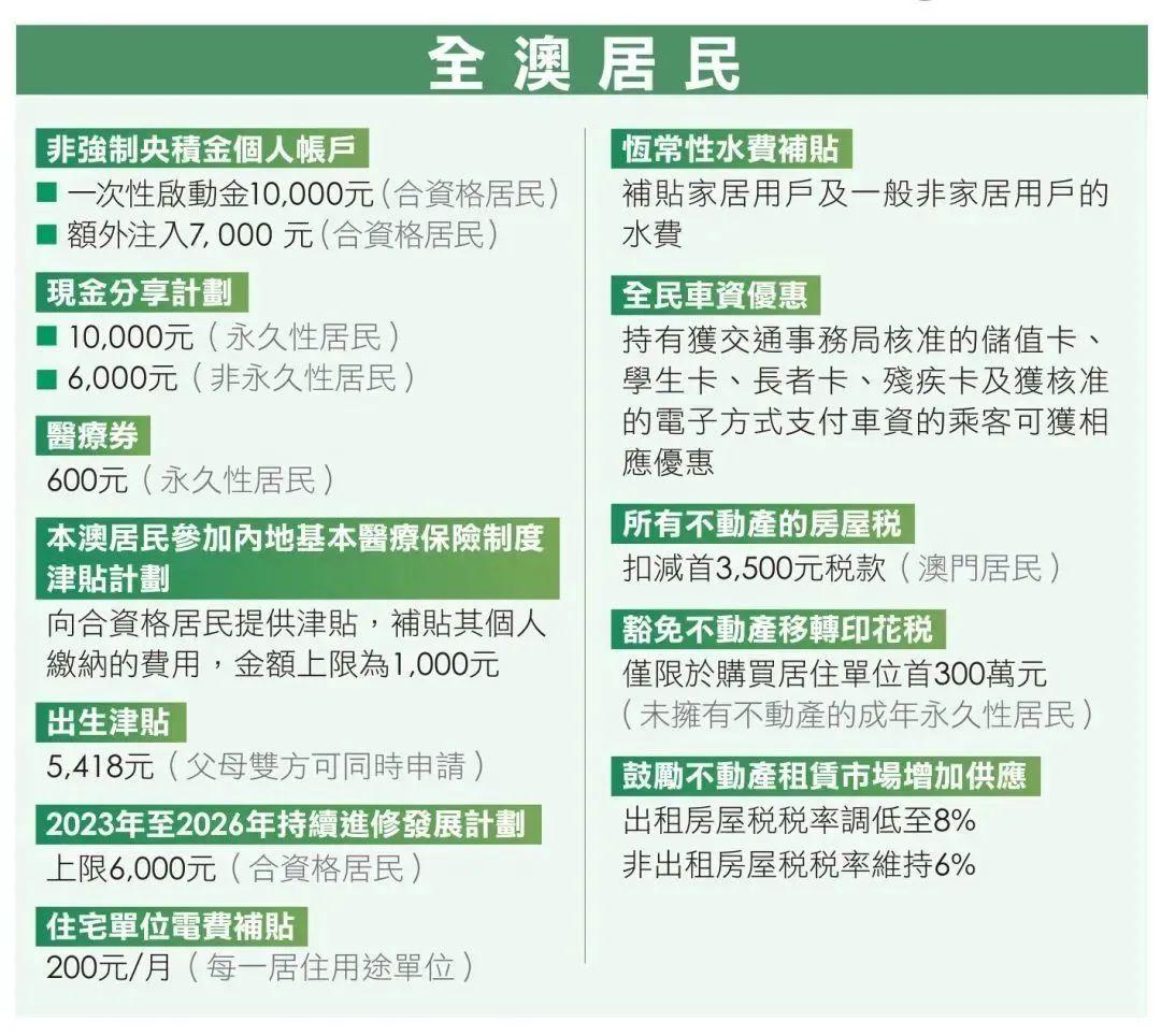 澳门与香港在2025年的全年免费政策详解与实施展望2025澳门和香港,全年免费政策的;详细解答、解释与落实