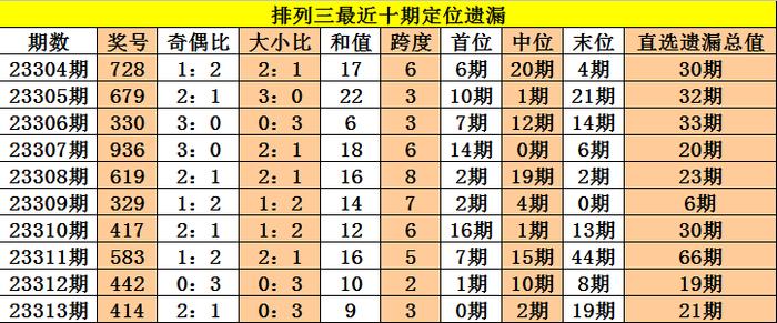 百度 第130页