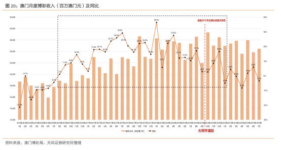 咨询 第124页