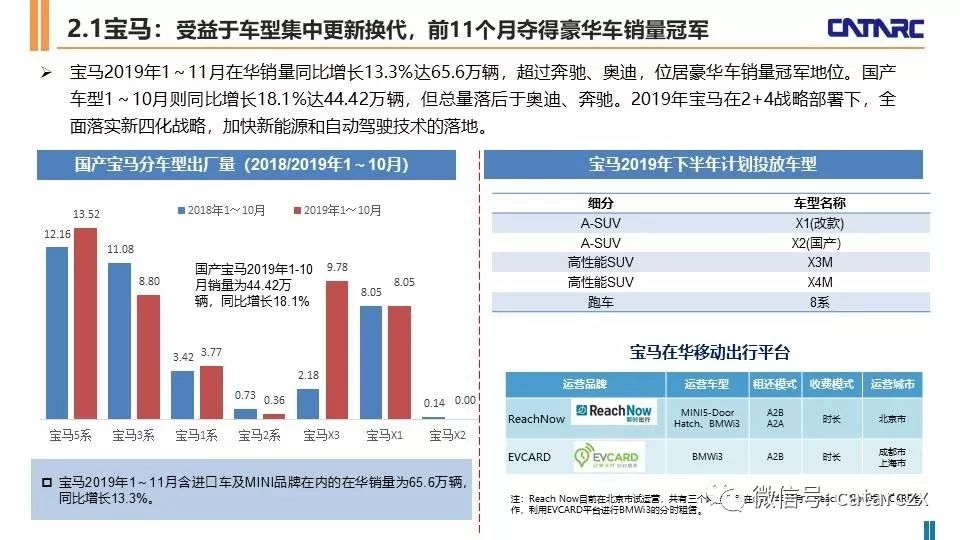 咨询 第118页