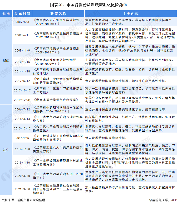 咨询 第38页