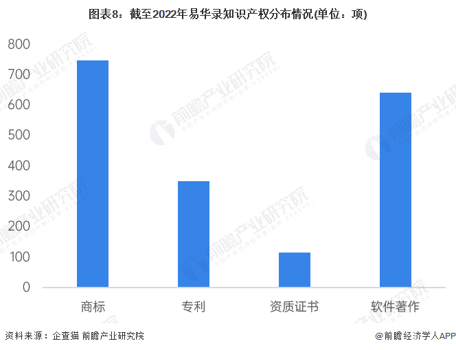 咨询 第30页