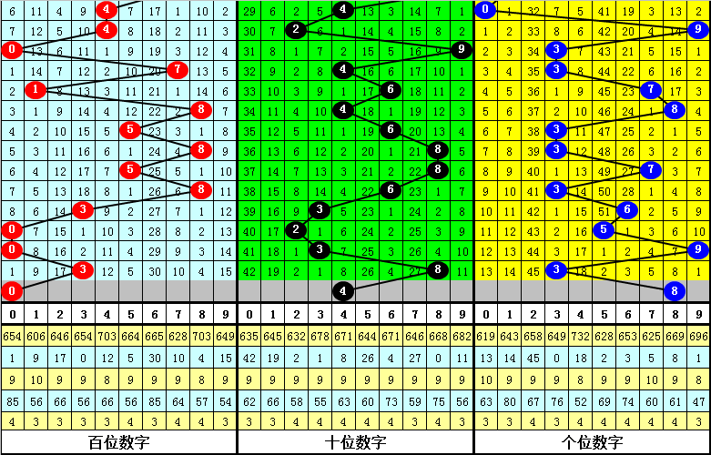 咨询 第3页