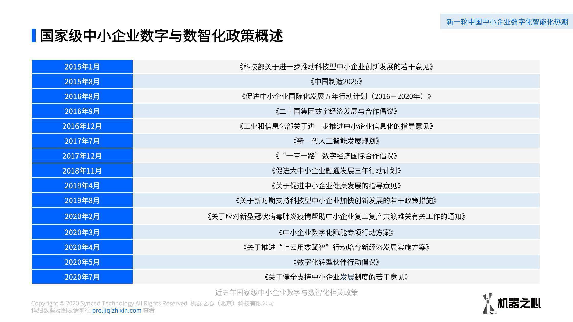 百度 第20页