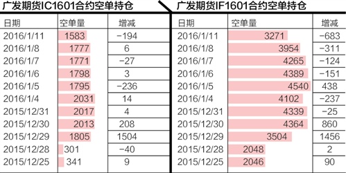 咨询 第65页