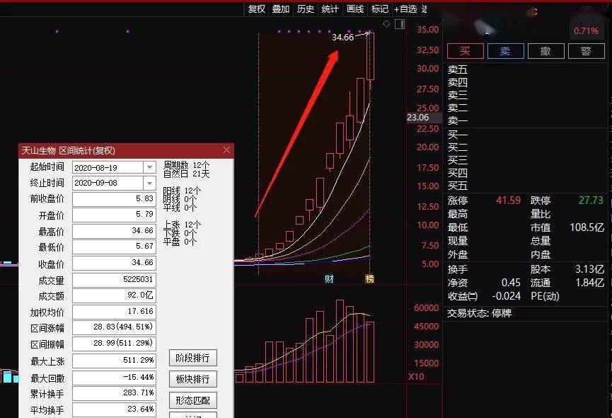 新闻 第18页