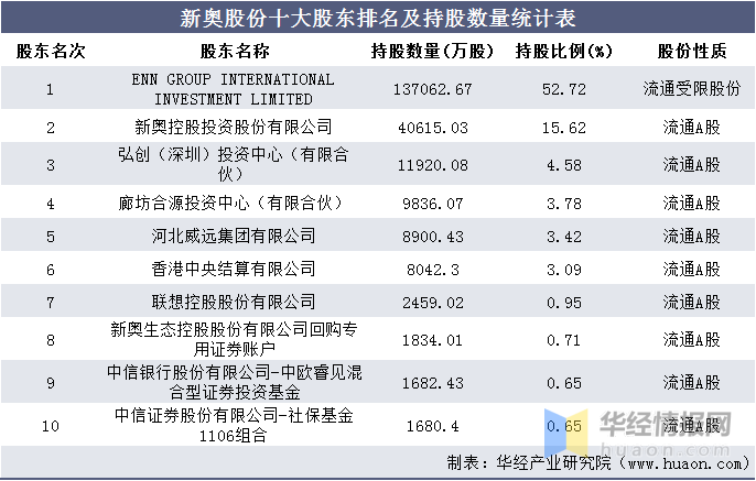 百度 第3页