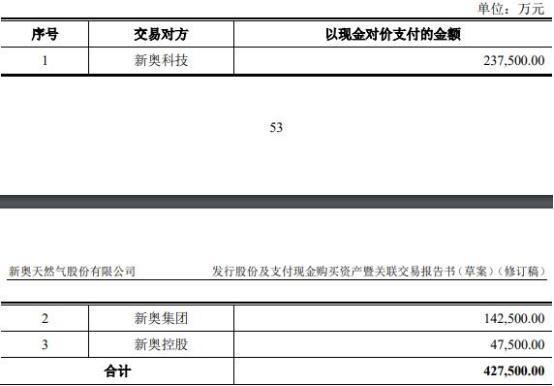 揭秘预测背后的全套路，探索新奥集团内部资料，展望未来的新动向—以最新内部资料为例（2025年）2025年新奥最新资料内部资料,揭秘预测背后全套路!快速精.