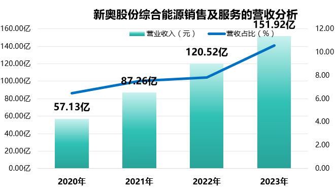 新奥2025年免费资料大全汇总，探索未来，掌握先机新奥2025年免费资料大全,新奥2025年免费资料大全汇总